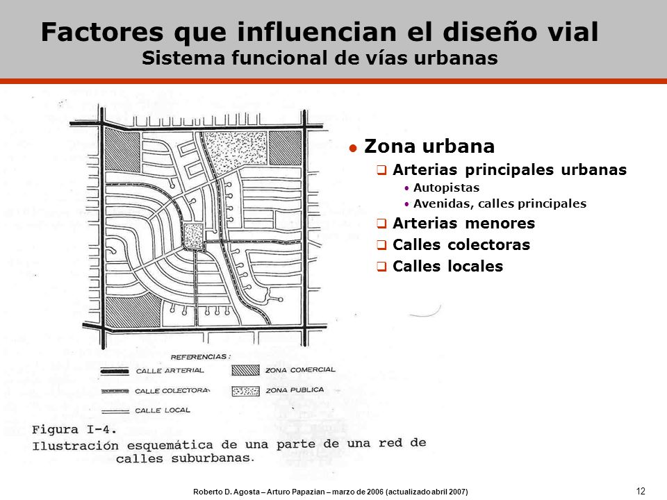 Factores que influencian el diseño vial Sistema funcional de vías urbanas