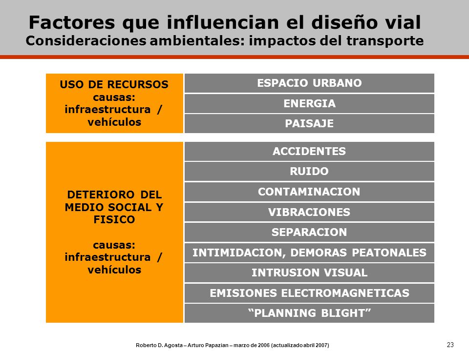 Factores que influencian el diseño vial Consideraciones ambientales: impactos del transporte