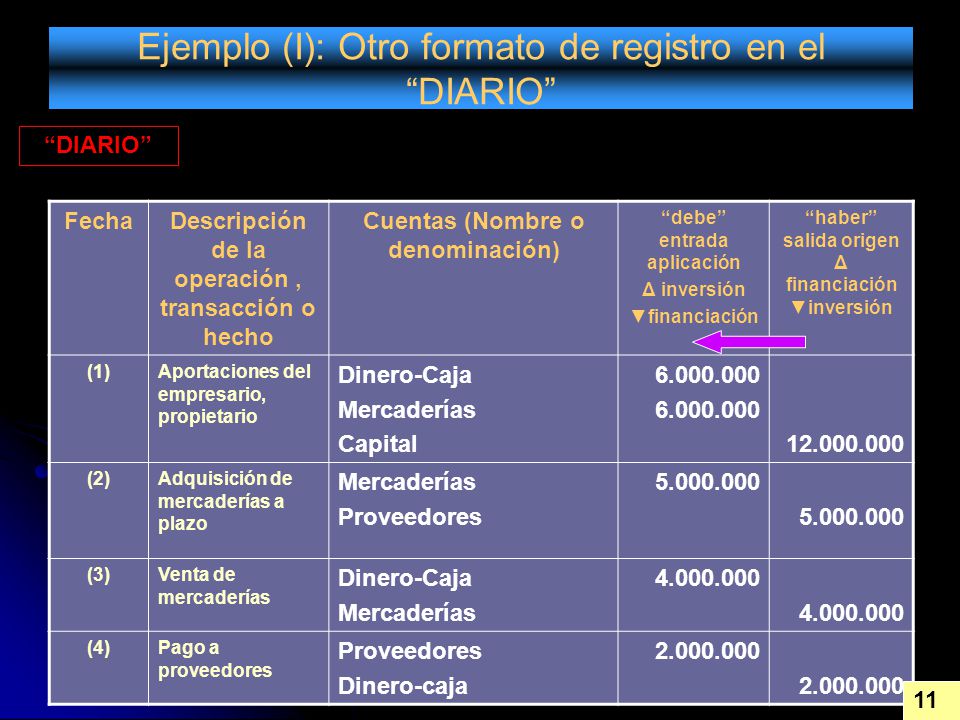 Ejemplo (I): Otro formato de registro en el DIARIO
