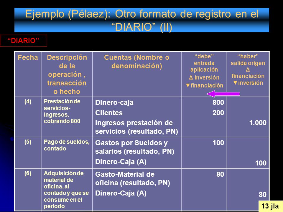 Ejemplo (Pélaez): Otro formato de registro en el DIARIO (II)