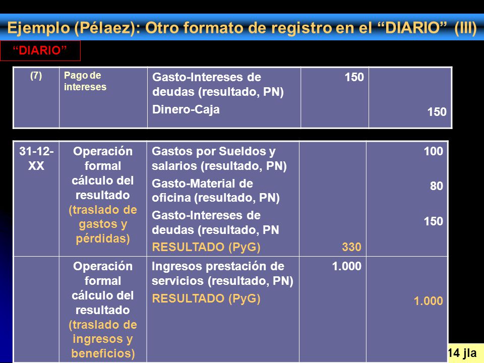 Ejemplo (Pélaez): Otro formato de registro en el DIARIO (III)