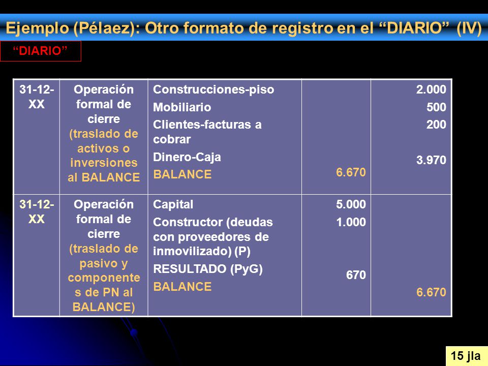 Ejemplo (Pélaez): Otro formato de registro en el DIARIO (IV)