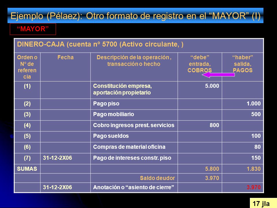 Ejemplo (Pélaez): Otro formato de registro en el MAYOR (I)