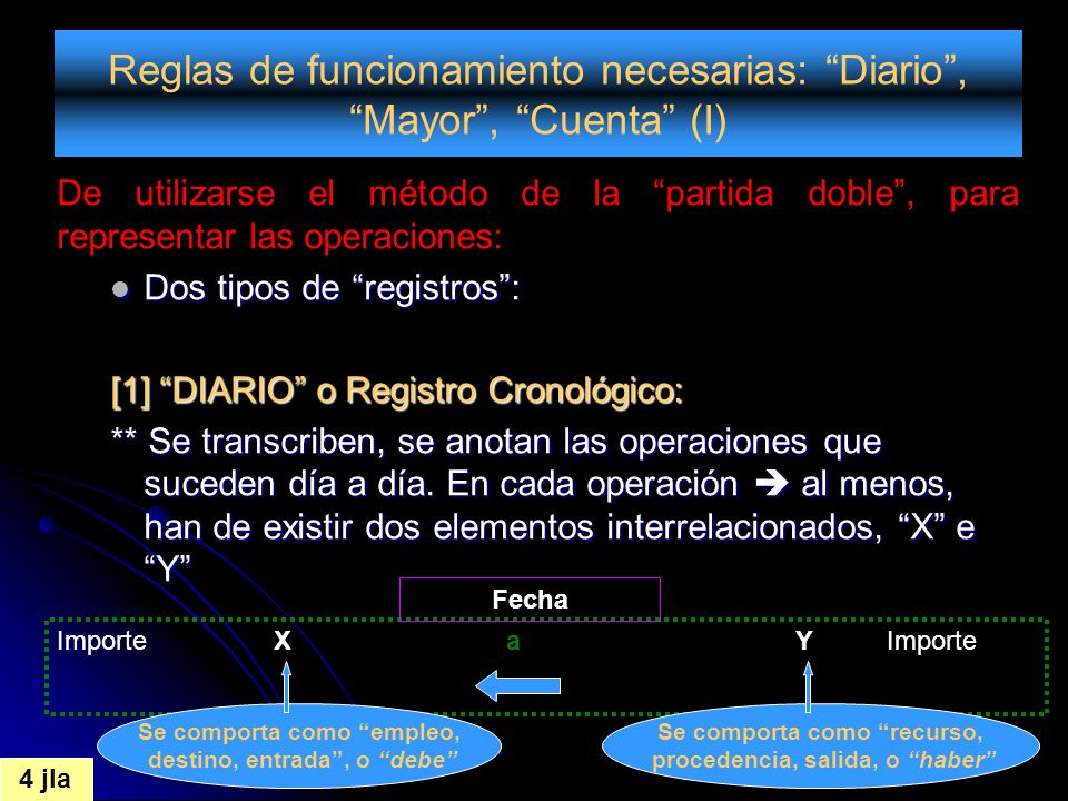Reglas de funcionamiento necesarias: Diario , Mayor , Cuenta (I)