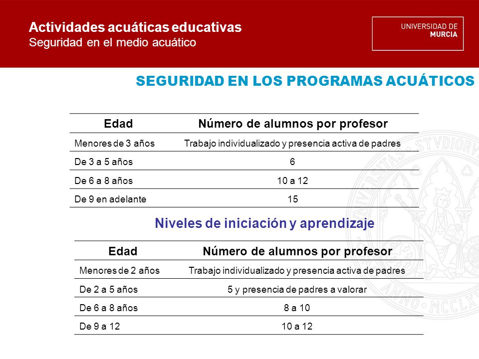 Número de alumnos por profesor Número de alumnos por profesor