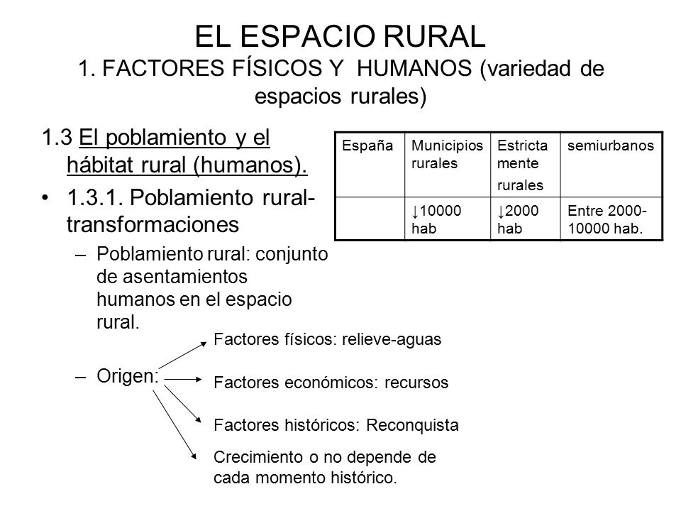 EL ESPACIO RURAL 1. FACTORES FÍSICOS Y HUMANOS (variedad de espacios rurales)