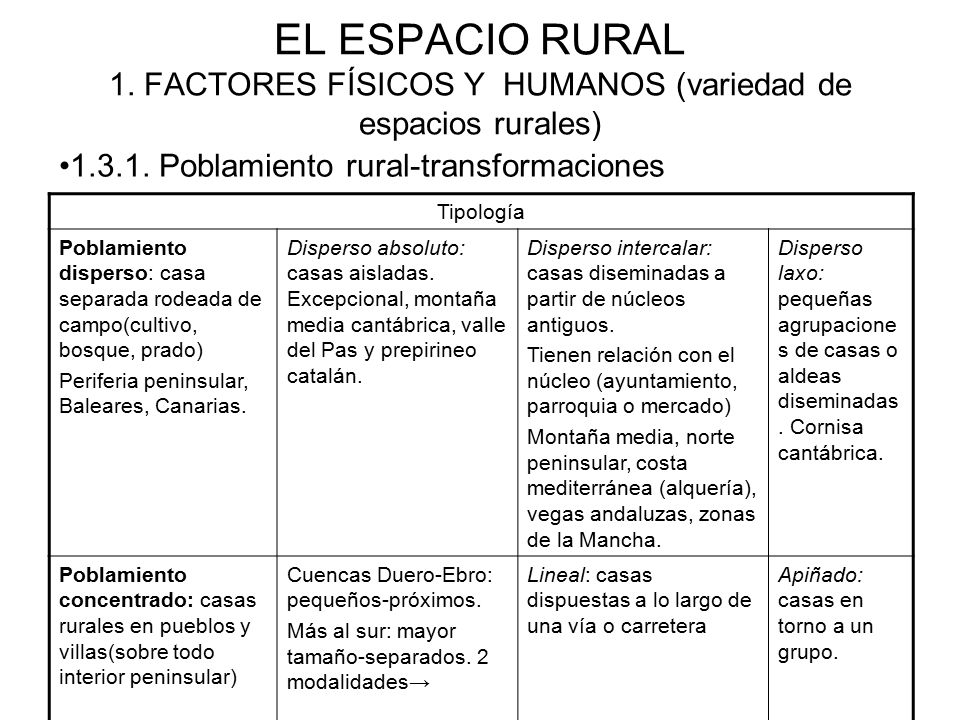 EL ESPACIO RURAL 1. FACTORES FÍSICOS Y HUMANOS (variedad de espacios rurales)