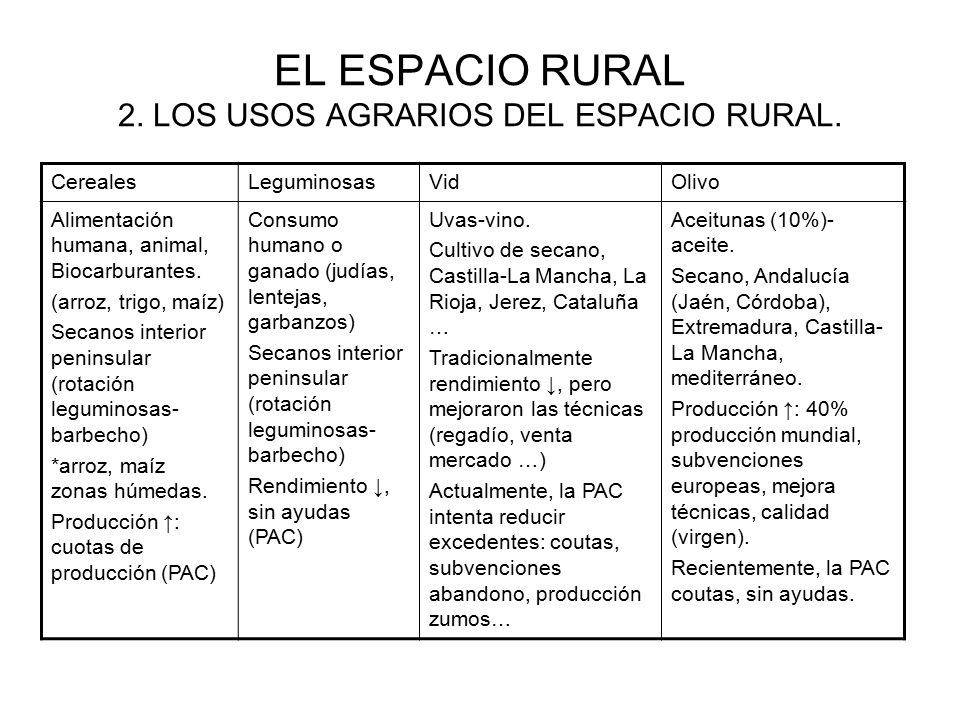 EL ESPACIO RURAL 2. LOS USOS AGRARIOS DEL ESPACIO RURAL.
