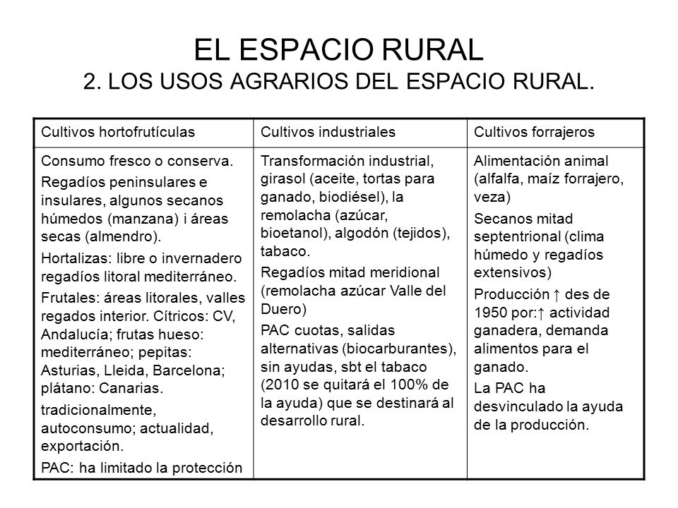 EL ESPACIO RURAL 2. LOS USOS AGRARIOS DEL ESPACIO RURAL.