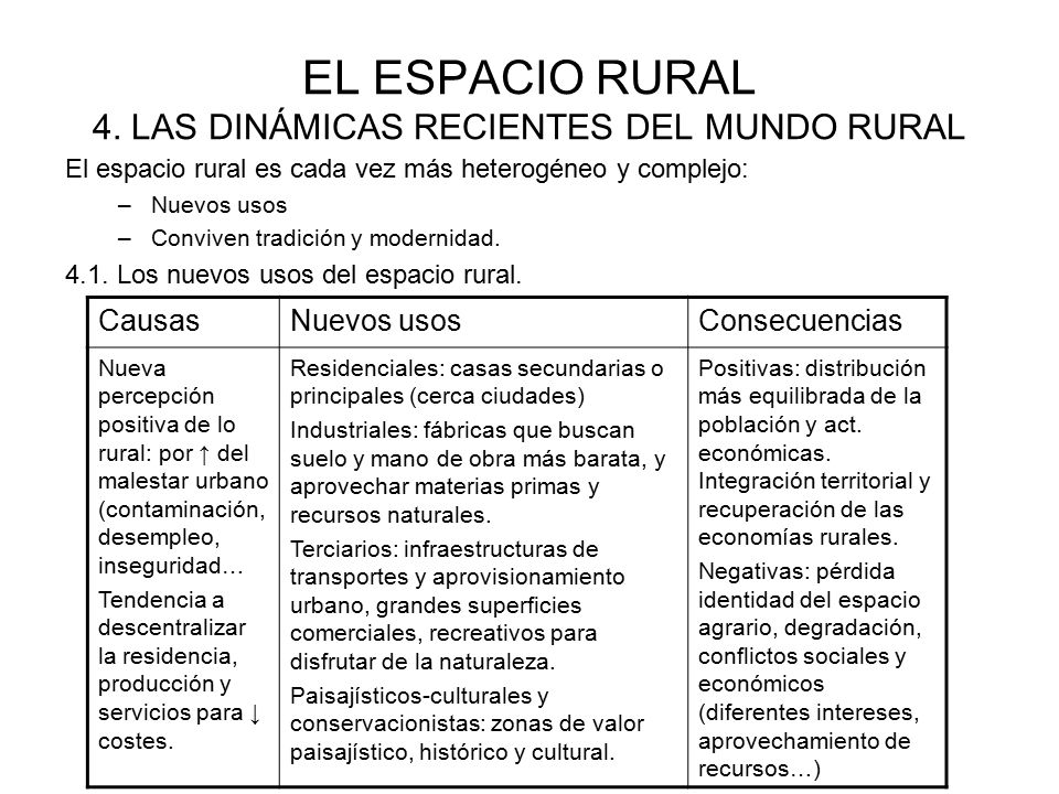 EL ESPACIO RURAL 4. LAS DINÁMICAS RECIENTES DEL MUNDO RURAL