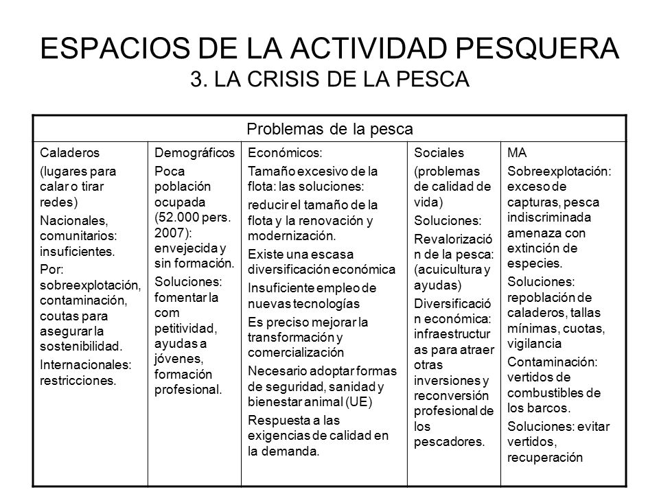ESPACIOS DE LA ACTIVIDAD PESQUERA 3. LA CRISIS DE LA PESCA