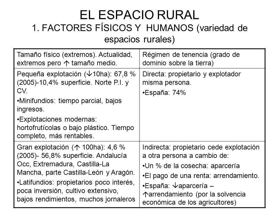 EL ESPACIO RURAL 1. FACTORES FÍSICOS Y HUMANOS (variedad de espacios rurales)