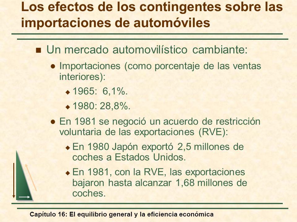 Los efectos de los contingentes sobre las importaciones de automóviles