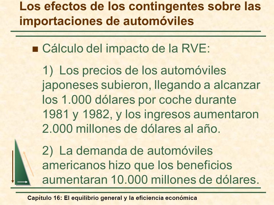 Los efectos de los contingentes sobre las importaciones de automóviles