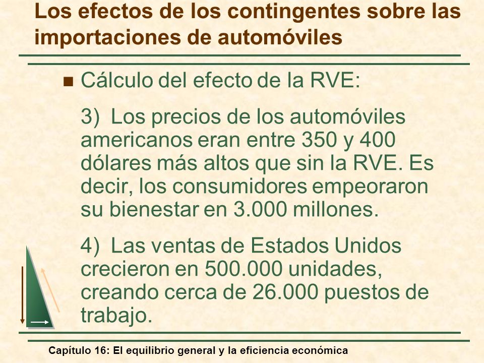Los efectos de los contingentes sobre las importaciones de automóviles