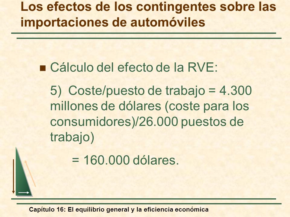 Los efectos de los contingentes sobre las importaciones de automóviles