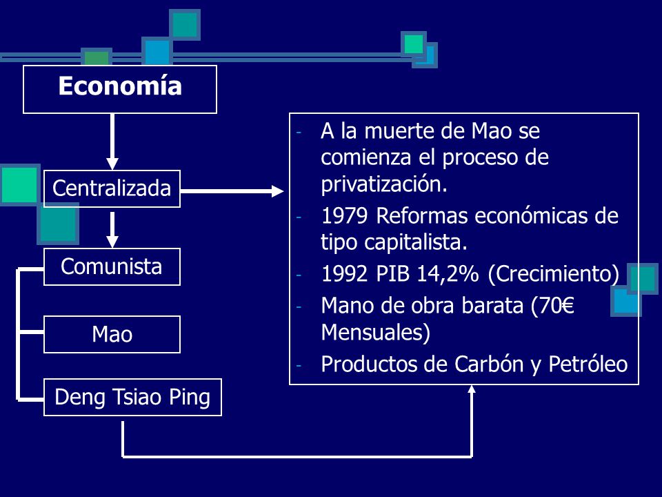 Economía A la muerte de Mao se comienza el proceso de privatización.