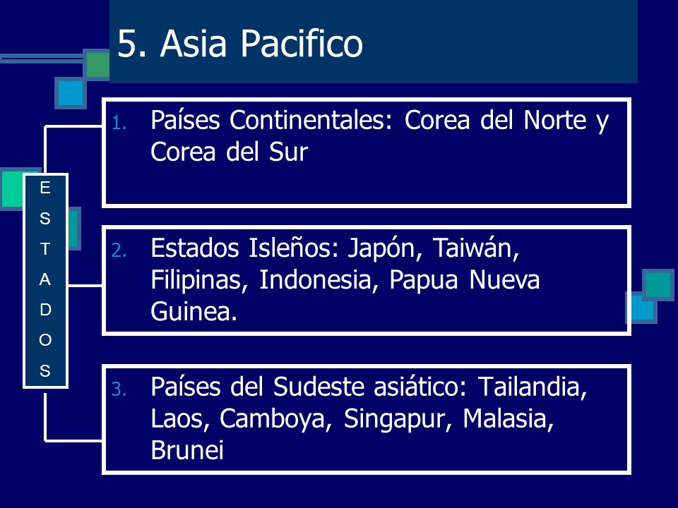 5. Asia Pacifico Países Continentales: Corea del Norte y Corea del Sur