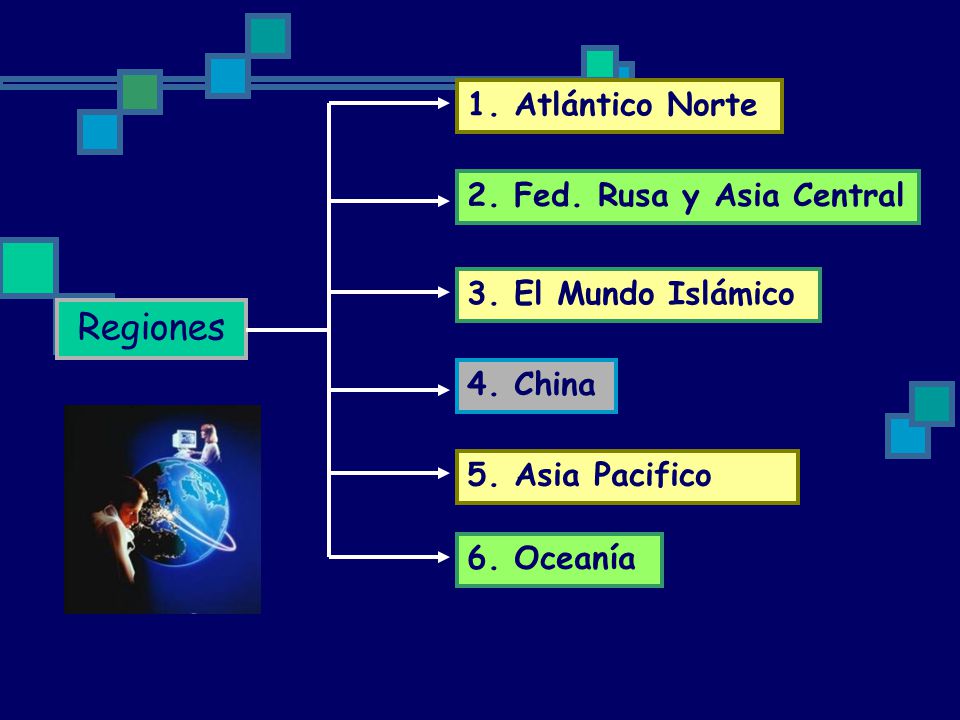 Regiones 1. Atlántico Norte 2. Fed. Rusa y Asia Central