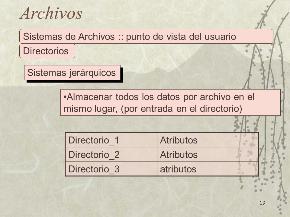 Archivos Sistemas de Archivos :: punto de vista del usuario