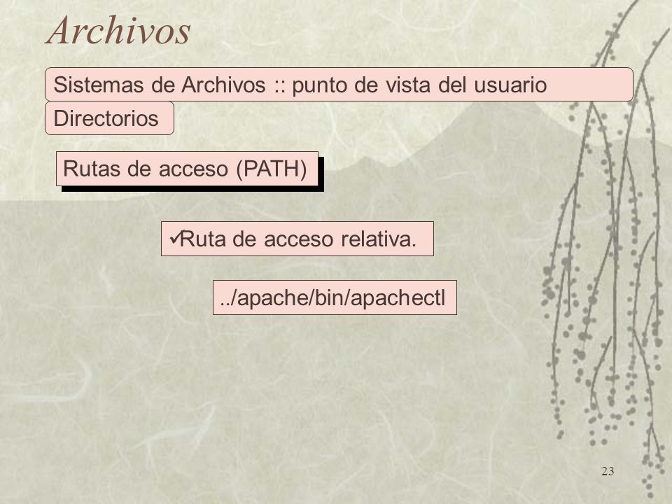 Archivos Sistemas de Archivos :: punto de vista del usuario