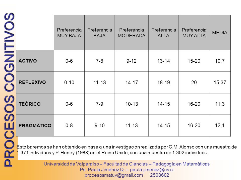 Preferencia MUY BAJA Preferencia BAJA. Preferencia MODERADA. Preferencia ALTA. Preferencia MUY ALTA.