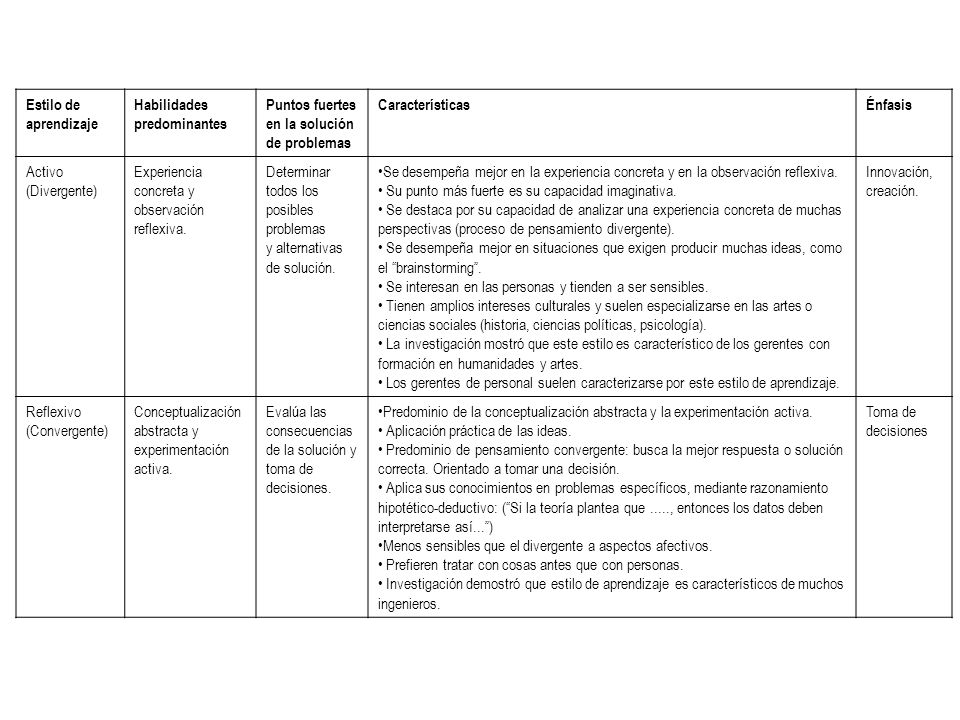 Estilo de aprendizaje Habilidades predominantes. Puntos fuertes en la solución de problemas. Características.