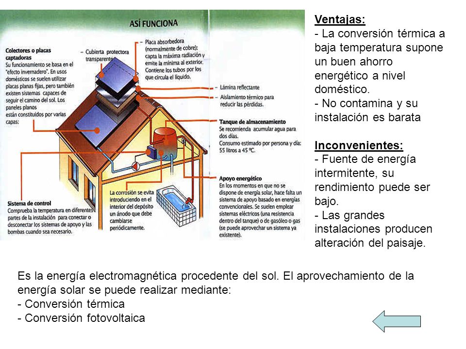 Ventajas: - La conversión térmica a baja temperatura supone un buen ahorro energético a nivel doméstico. - No contamina y su instalación es barata Inconvenientes: - Fuente de energía intermitente, su rendimiento puede ser bajo. - Las grandes instalaciones producen alteración del paisaje.