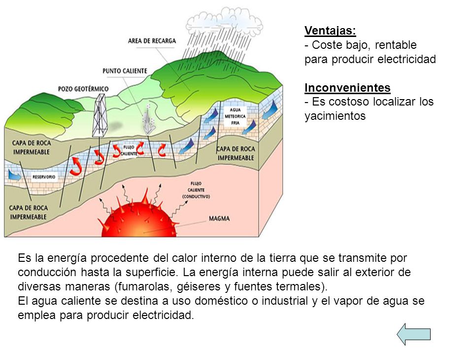 Ventajas: - Coste bajo, rentable para producir electricidad Inconvenientes - Es costoso localizar los yacimientos