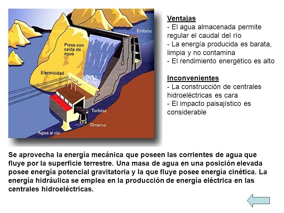 Ventajas - El agua almacenada permite regular el caudal del río - La energía producida es barata, limpia y no contamina - El rendimiento energético es alto Inconvenientes - La construcción de centrales hidroeléctricas es cara - El impacto paisajístico es considerable