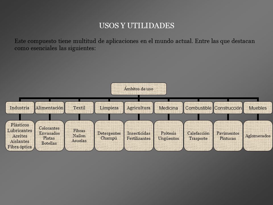 USOS Y UTILIDADES Este compuesto tiene multitud de aplicaciones en el mundo actual.