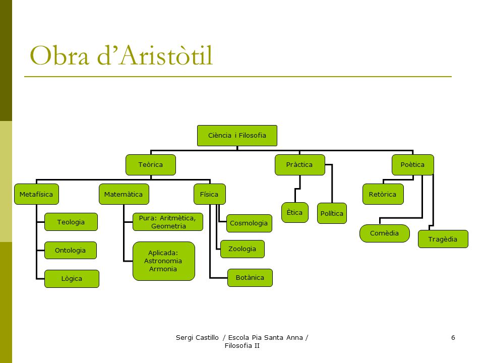 Sergi Castillo / Escola Pia Santa Anna / Filosofia II