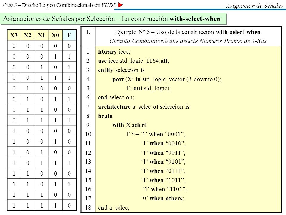 Asignación de Señales Asignaciones de Señales por Selección – La construcción with-select-when. L.