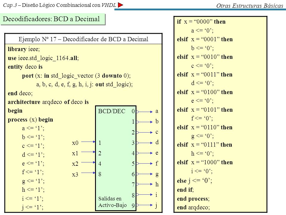 Ejemplo Nº 17 – Decodificador de BCD a Decimal