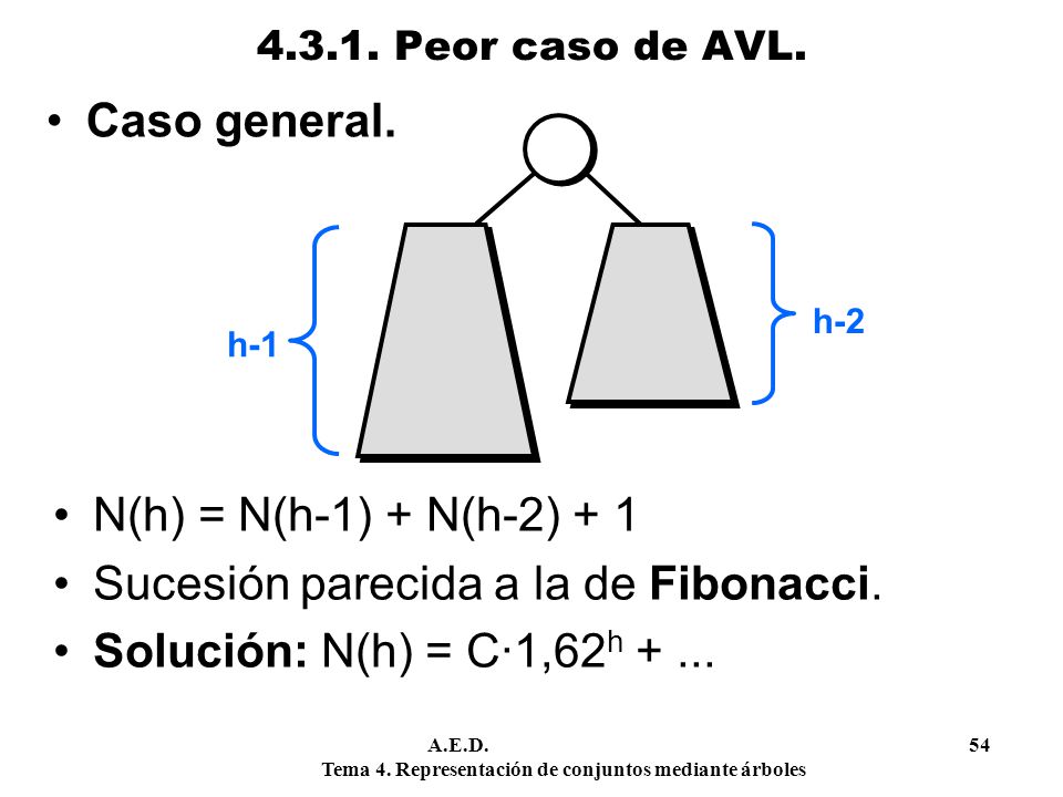 Sucesión parecida a la de Fibonacci. Solución: N(h) = C·1,62h + ...