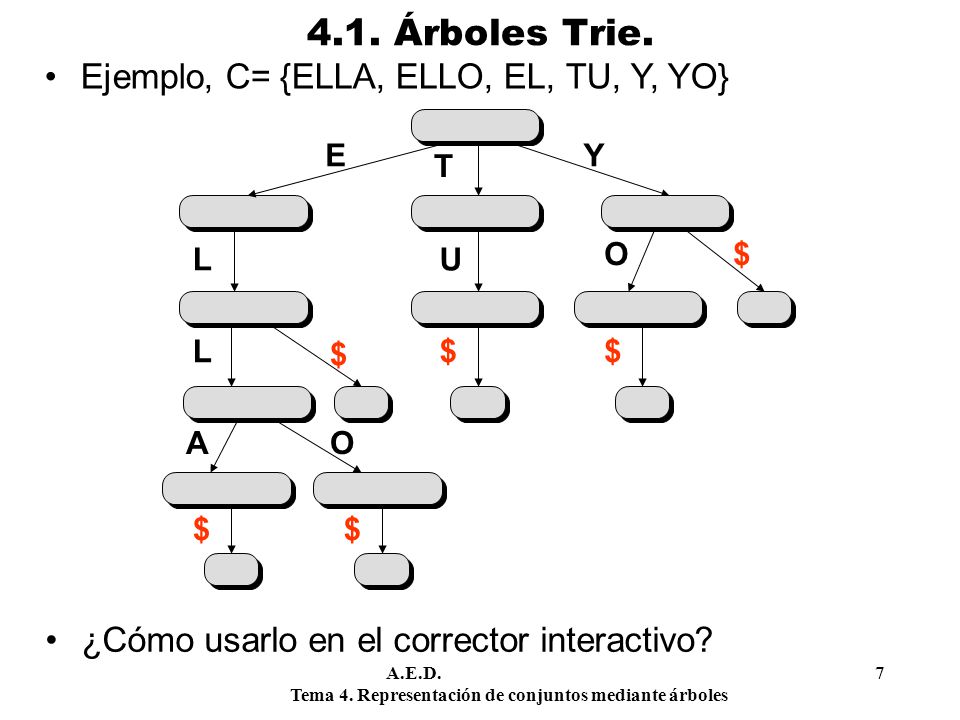 4.1. Árboles Trie. Ejemplo, C= {ELLA, ELLO, EL, TU, Y, YO}