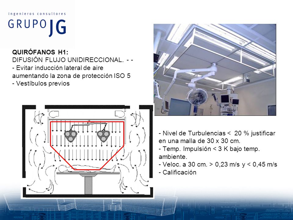 ----- QUIRÓFANOS H1: DIFUSIÓN FLUJO UNIDIRECCIONAL Evitar inducción lateral de aire aumentando la zona de protección ISO 5.