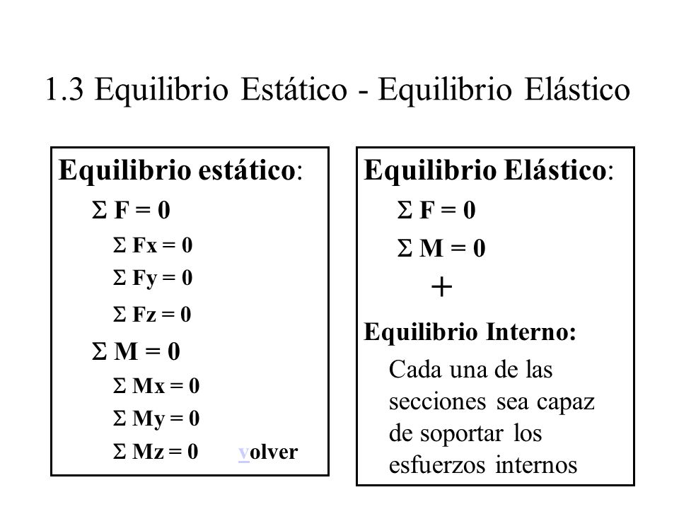 1.3 Equilibrio Estático - Equilibrio Elástico