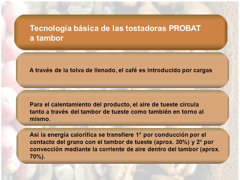 Tecnología básica de las tostadoras PROBAT a tambor