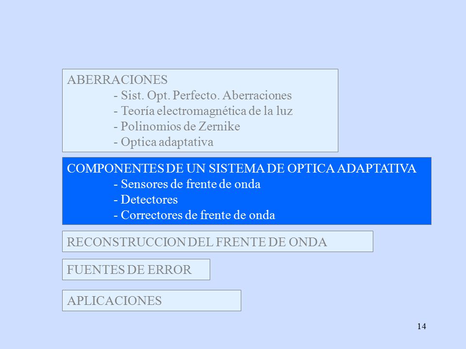ABERRACIONES - Sist. Opt. Perfecto. Aberraciones. - Teoría electromagnética de la luz. - Polinomios de Zernike.