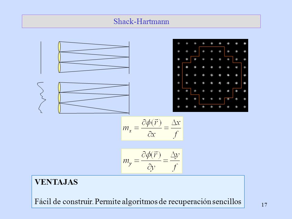 Shack-Hartmann VENTAJAS Fácil de construir. Permite algoritmos de recuperación sencillos