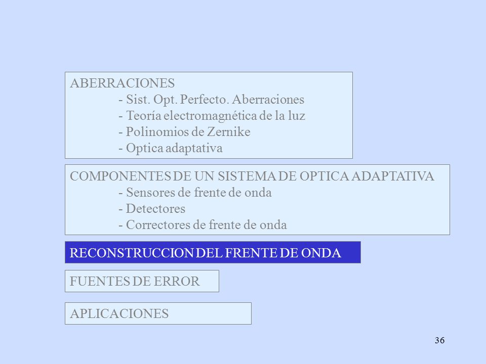 ABERRACIONES - Sist. Opt. Perfecto. Aberraciones. - Teoría electromagnética de la luz. - Polinomios de Zernike.