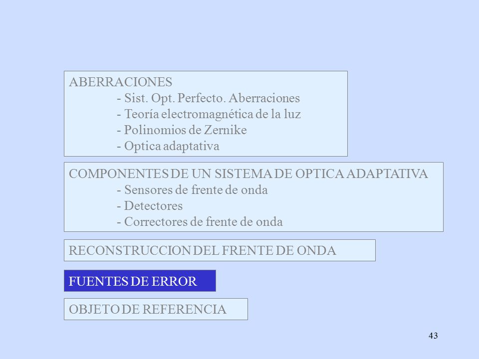 ABERRACIONES - Sist. Opt. Perfecto. Aberraciones. - Teoría electromagnética de la luz. - Polinomios de Zernike.