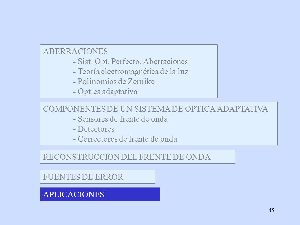 ABERRACIONES - Sist. Opt. Perfecto. Aberraciones. - Teoría electromagnética de la luz. - Polinomios de Zernike.