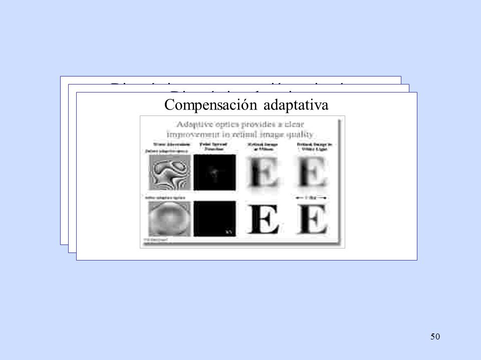 Diagnóstico para corrección y cirugía Diagnóstico de retina