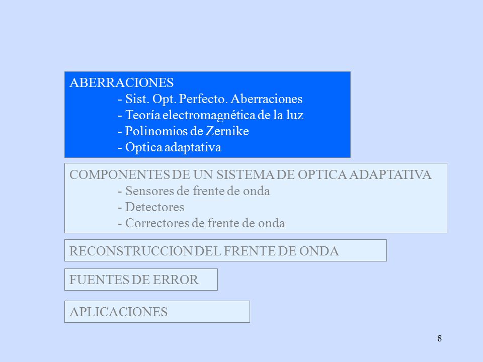ABERRACIONES - Sist. Opt. Perfecto. Aberraciones. - Teoría electromagnética de la luz. - Polinomios de Zernike.