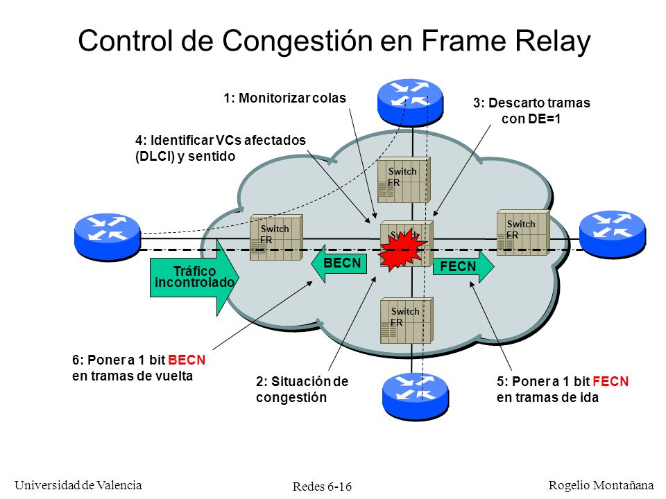 Control de Congestión en Frame Relay