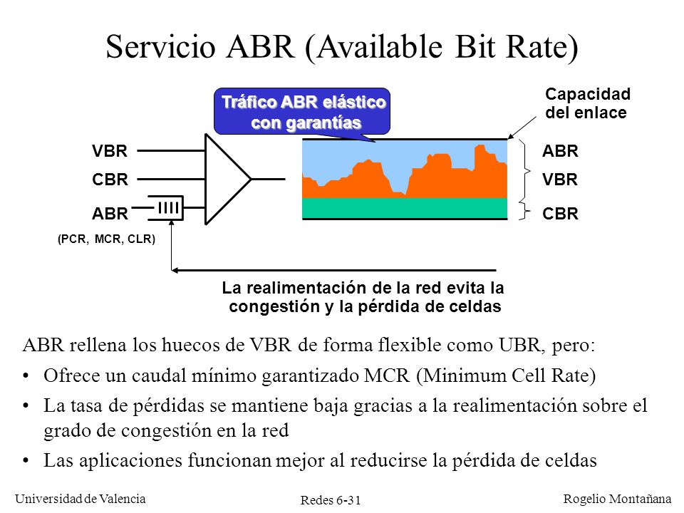 La realimentación de la red evita la congestión y la pérdida de celdas