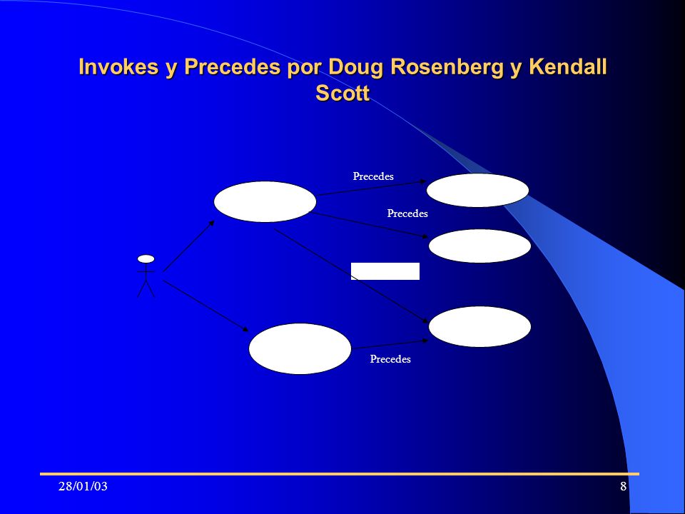 Invokes y Precedes por Doug Rosenberg y Kendall Scott