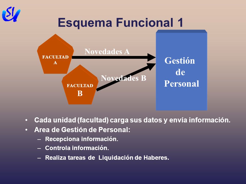 Esquema Funcional 1 Gestión de Personal Novedades A Novedades B B